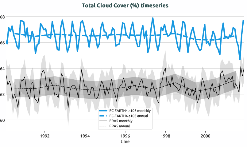 timeseries.timeseries.hpc2020.EC-EARTH4.a103.tcc