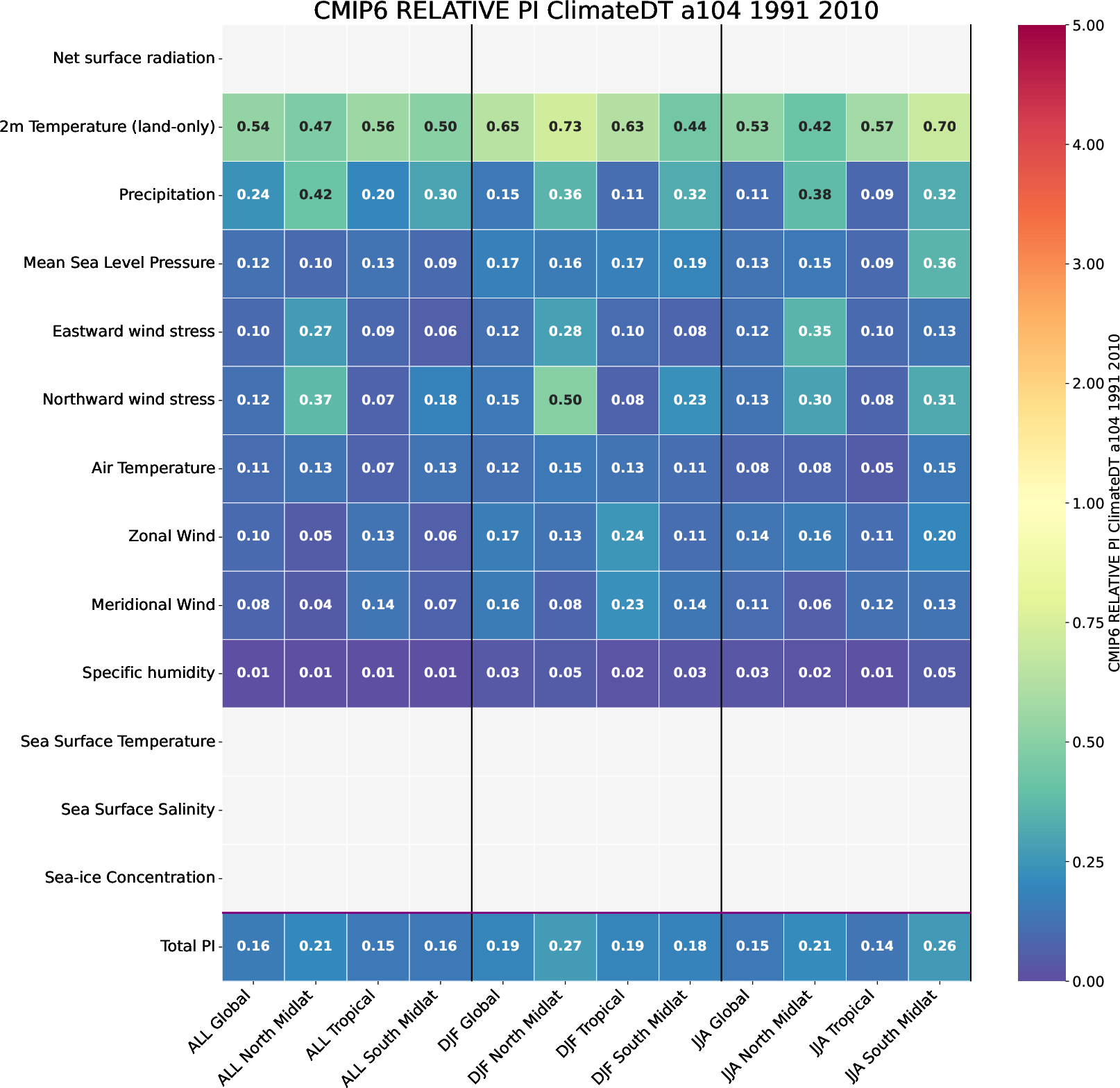 PI4_EC23_a104_ClimateDT_r1i1p1f1