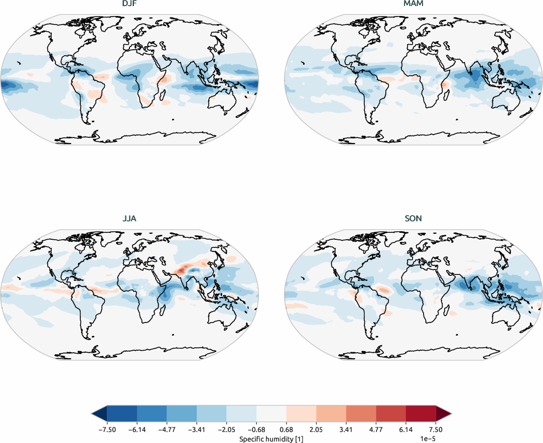 global_biases.seasonal_bias_map.hpc2020.EC-EARTH4.a104.q.obs.ERA5.era5.ymd.plev25000
