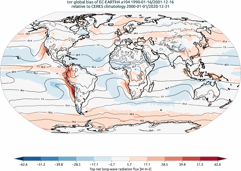 global_biases.total_bias_map.hpc2020.EC-EARTH4.a104.tnr.obs.CERES.ebaf-toa41.ymd