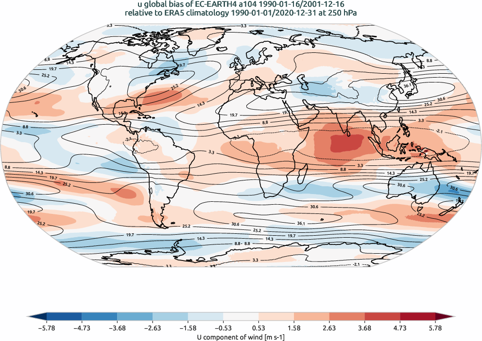 global_biases.total_bias_map.hpc2020.EC-EARTH4.a104.u.obs.ERA5.era5.ymd.plev25000