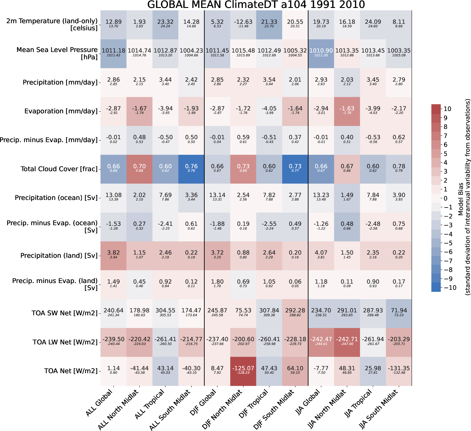 global_mean_a104_ClimateDT_r1i1p1f1