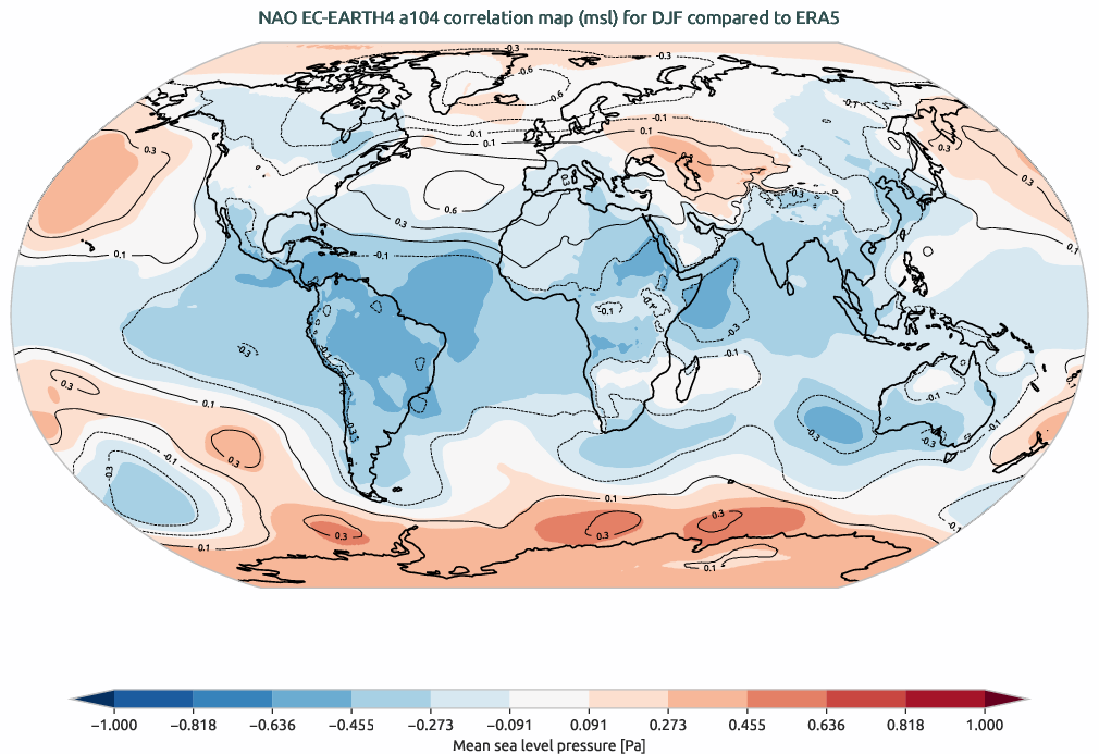 teleconnections.NAO_correlation.hpc2020.EC-EARTH4.a104.ERA5.seasons_DJF