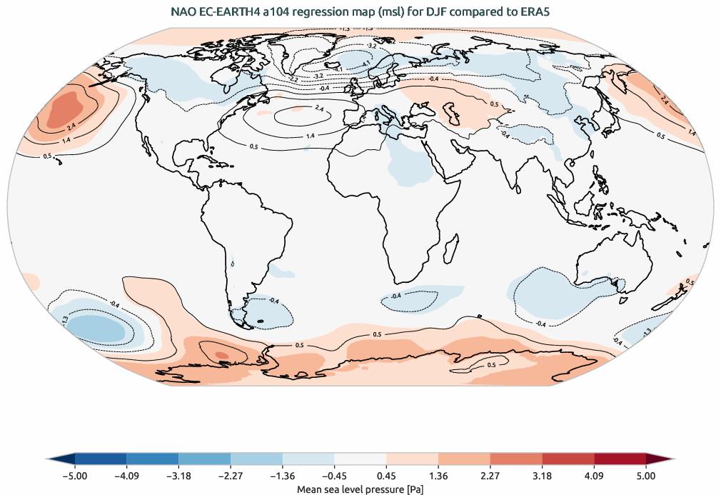 teleconnections.NAO_regression.hpc2020.EC-EARTH4.a104.ERA5.seasons_DJF
