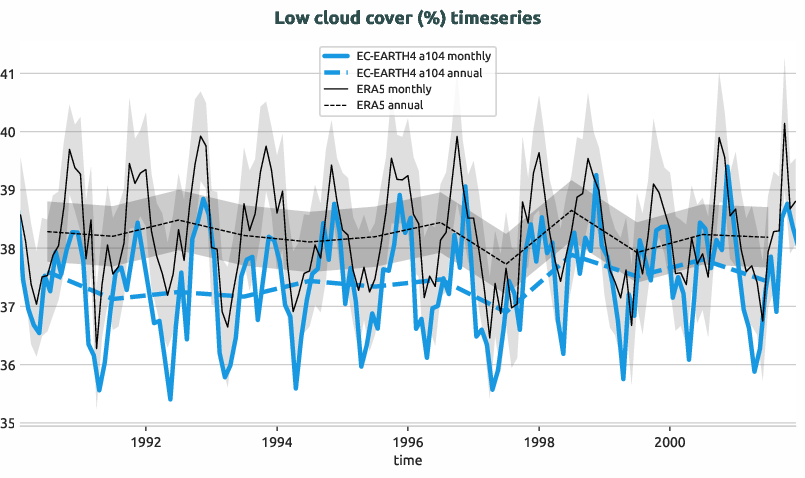 timeseries.timeseries.hpc2020.EC-EARTH4.a104.lcc