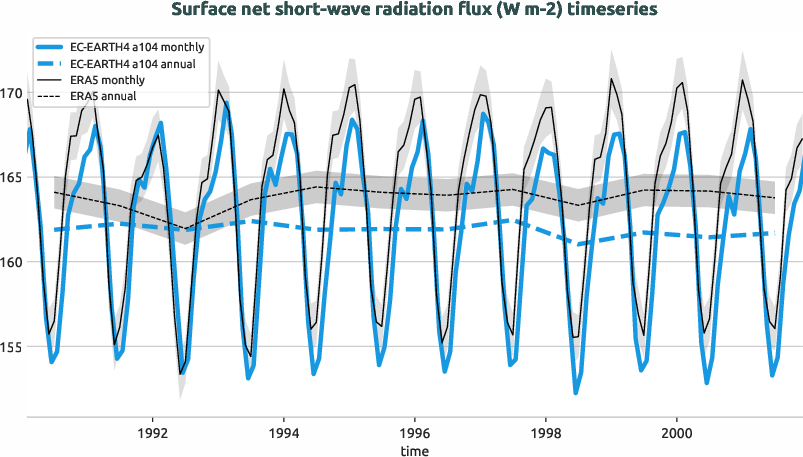 timeseries.timeseries.hpc2020.EC-EARTH4.a104.snswrf
