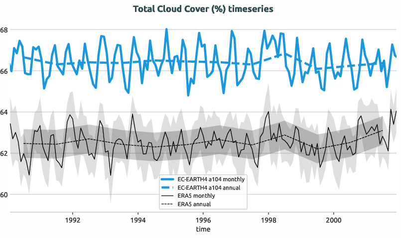 timeseries.timeseries.hpc2020.EC-EARTH4.a104.tcc