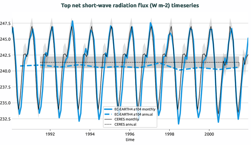 timeseries.timeseries.hpc2020.EC-EARTH4.a104.tnswrf