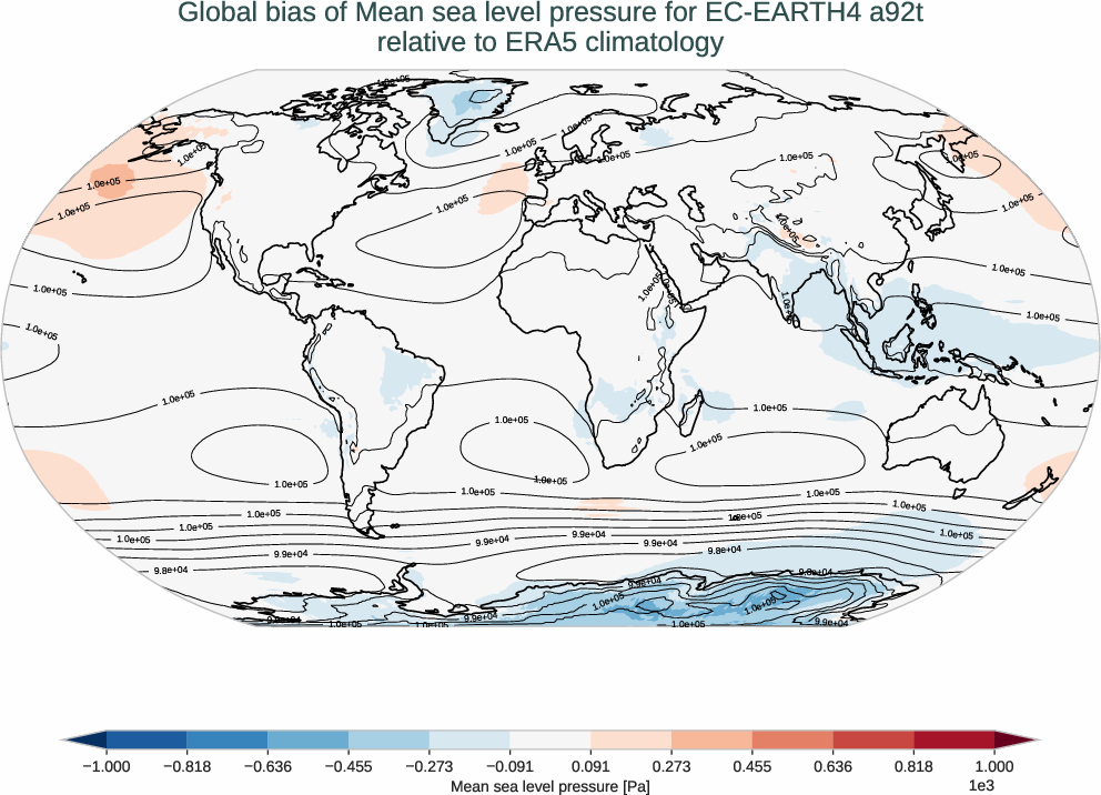 atmosphere2d.bias.ece4-tuning.EC-EARTH4.a92t.r1.ERA5.era5.msl