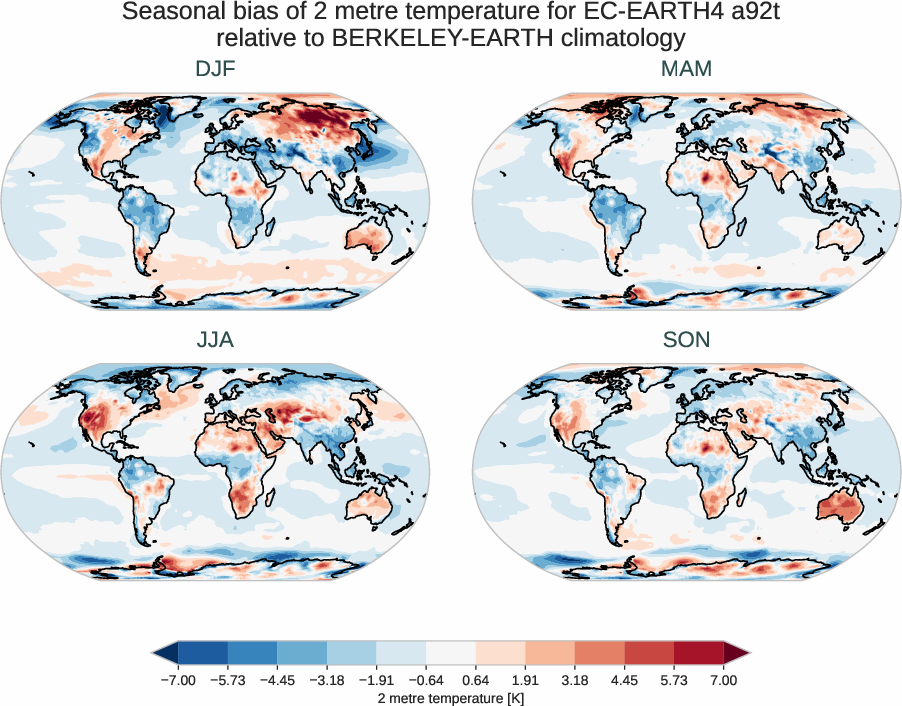 atmosphere2d.seasonal_bias.ece4-tuning.EC-EARTH4.a92t.r1.BERKELEY-EARTH.aqua-filled.2t