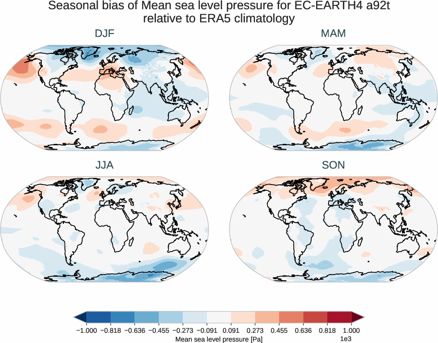 atmosphere2d.seasonal_bias.ece4-tuning.EC-EARTH4.a92t.r1.ERA5.era5.msl