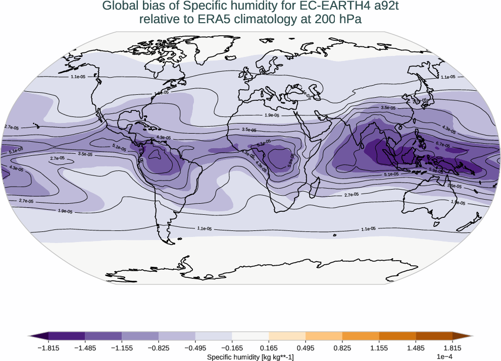 atmosphere3d.bias.ece4-tuning.EC-EARTH4.a92t.r1.ERA5.era5.q.20000