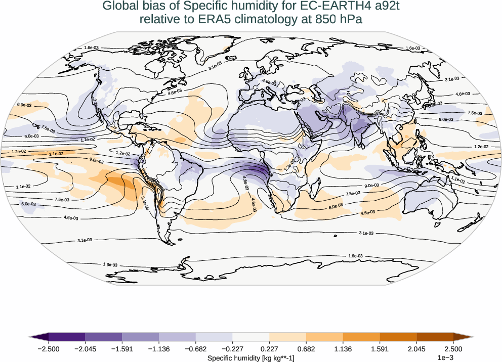 atmosphere3d.bias.ece4-tuning.EC-EARTH4.a92t.r1.ERA5.era5.q.85000