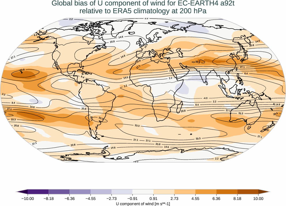 atmosphere3d.bias.ece4-tuning.EC-EARTH4.a92t.r1.ERA5.era5.u.20000