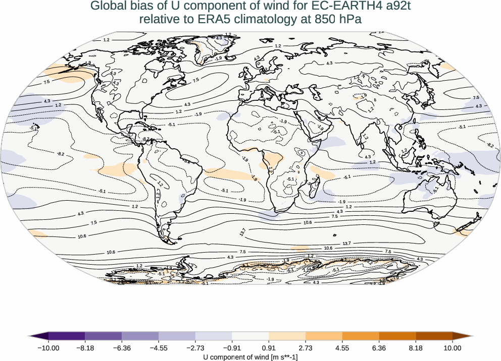 atmosphere3d.bias.ece4-tuning.EC-EARTH4.a92t.r1.ERA5.era5.u.85000