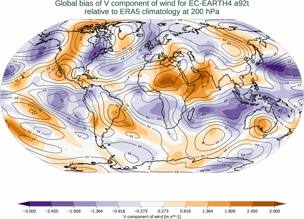 atmosphere3d.bias.ece4-tuning.EC-EARTH4.a92t.r1.ERA5.era5.v.20000