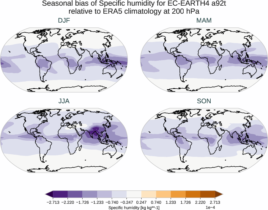 atmosphere3d.seasonal_bias.ece4-tuning.EC-EARTH4.a92t.r1.ERA5.era5.q.20000