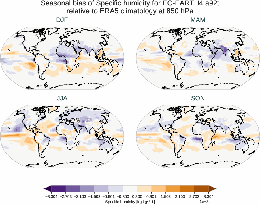 atmosphere3d.seasonal_bias.ece4-tuning.EC-EARTH4.a92t.r1.ERA5.era5.q.85000