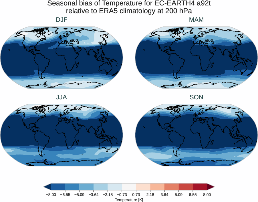 atmosphere3d.seasonal_bias.ece4-tuning.EC-EARTH4.a92t.r1.ERA5.era5.t.20000