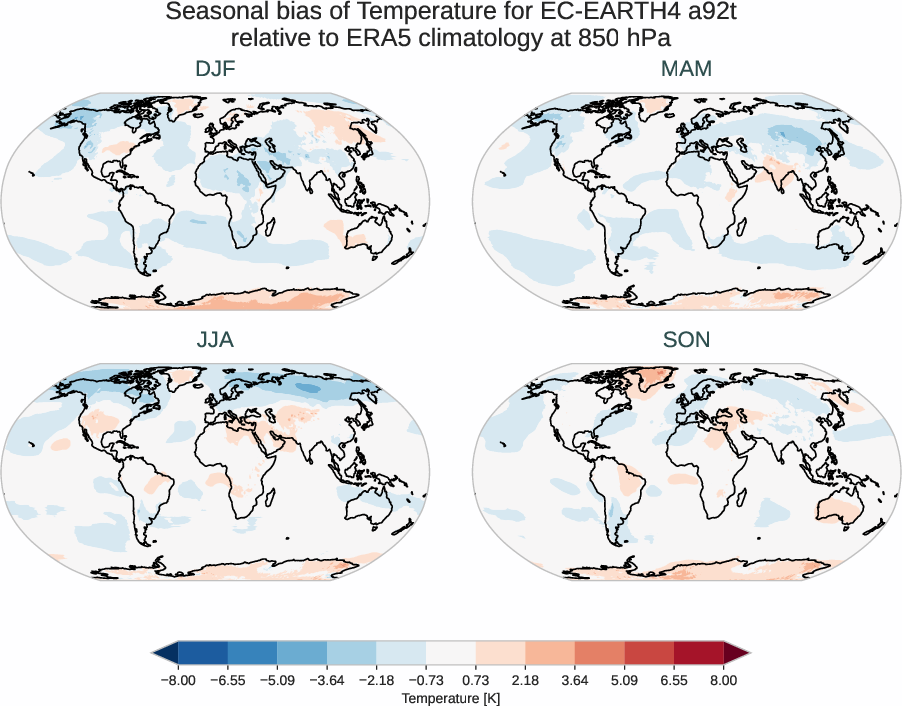 atmosphere3d.seasonal_bias.ece4-tuning.EC-EARTH4.a92t.r1.ERA5.era5.t.85000