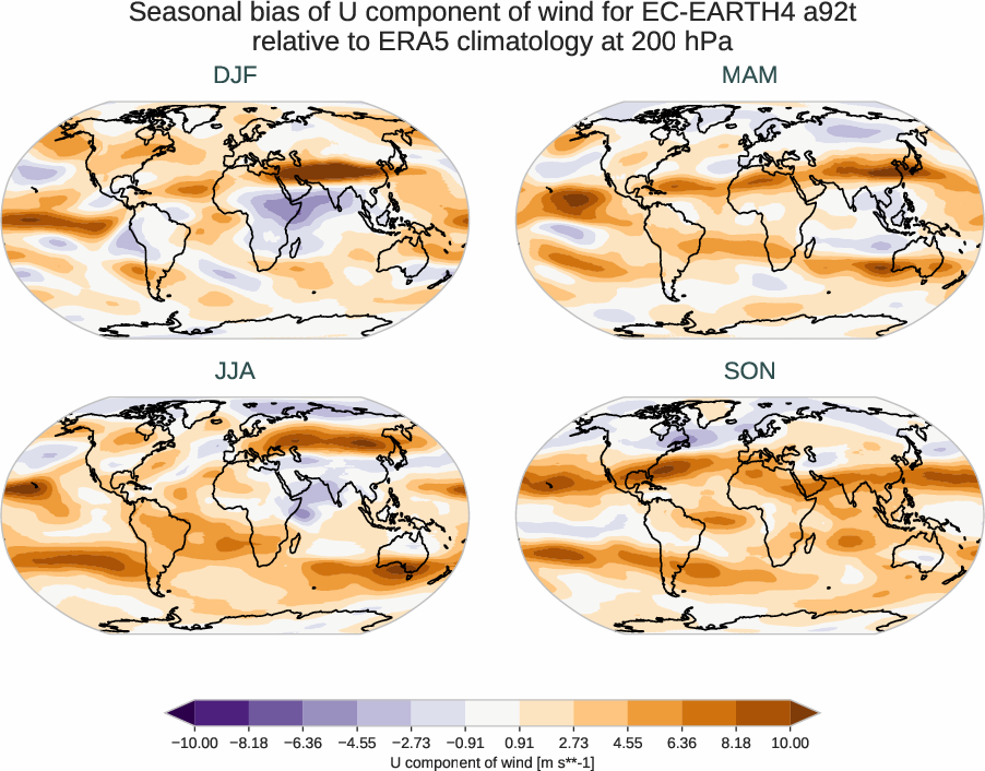 atmosphere3d.seasonal_bias.ece4-tuning.EC-EARTH4.a92t.r1.ERA5.era5.u.20000