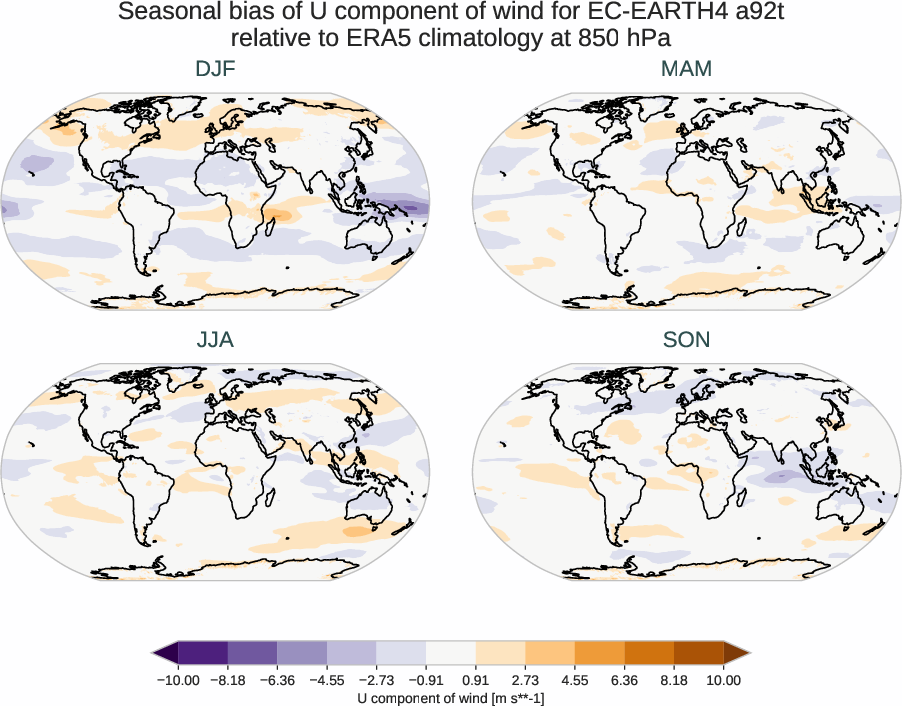 atmosphere3d.seasonal_bias.ece4-tuning.EC-EARTH4.a92t.r1.ERA5.era5.u.85000
