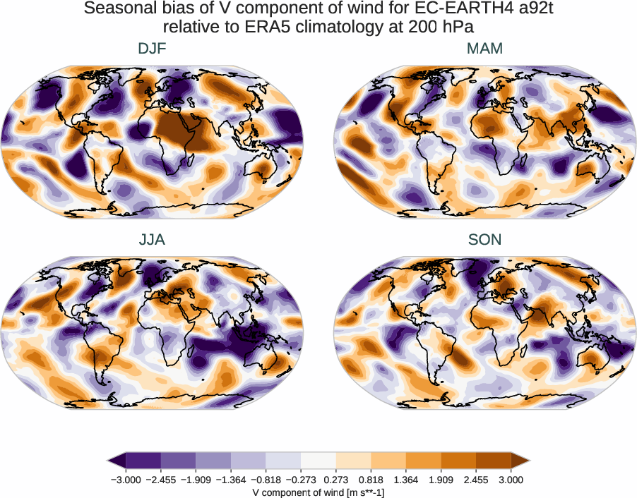atmosphere3d.seasonal_bias.ece4-tuning.EC-EARTH4.a92t.r1.ERA5.era5.v.20000