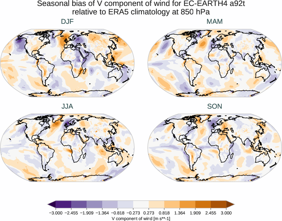 atmosphere3d.seasonal_bias.ece4-tuning.EC-EARTH4.a92t.r1.ERA5.era5.v.85000