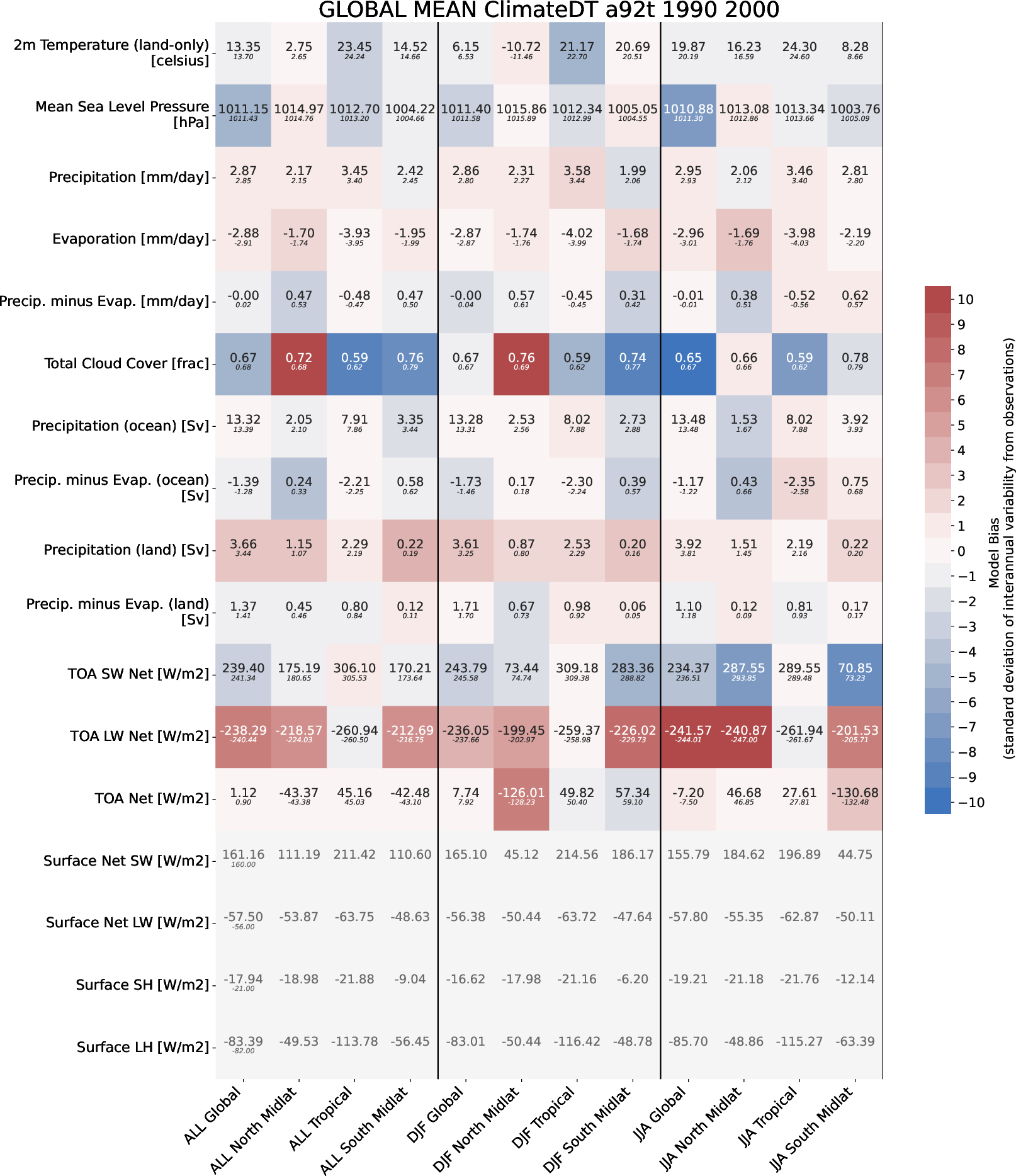 climate_metrics.global_mean.ece4-tuning.EC-EARTH4.a92t.r1