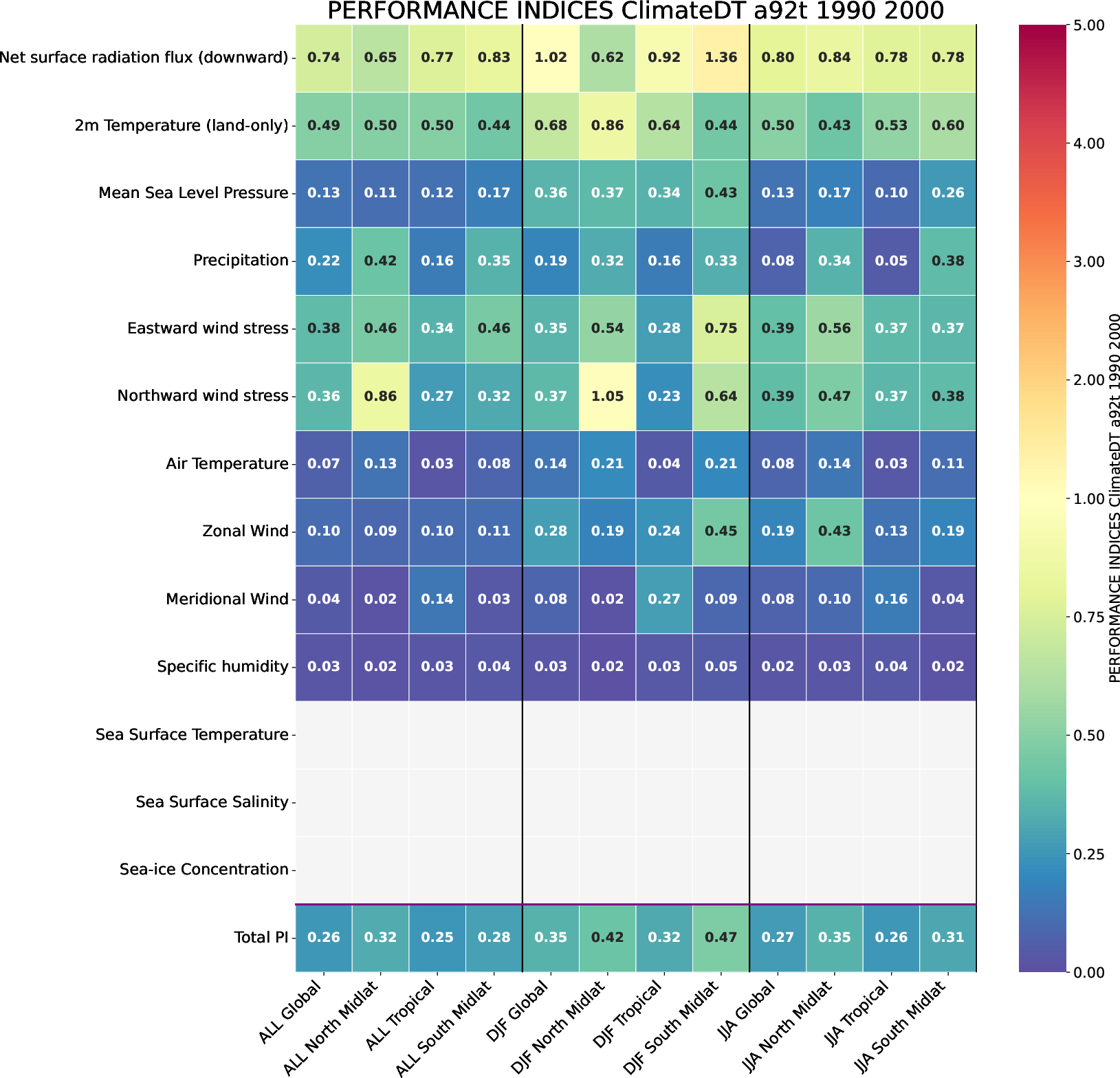 climate_metrics.performance_indices.ece4-tuning.EC-EARTH4.a92t.r1