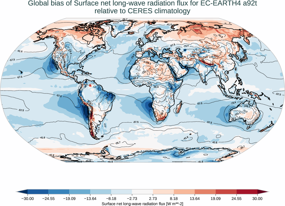 radiation_surface.bias.ece4-tuning.EC-EARTH4.a92t.r1.CERES.ebaf-sfc421.snlwrf