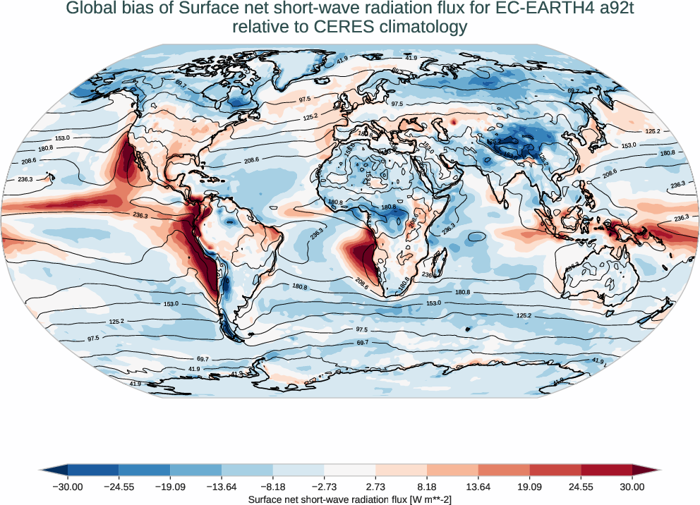 radiation_surface.bias.ece4-tuning.EC-EARTH4.a92t.r1.CERES.ebaf-sfc421.snswrf