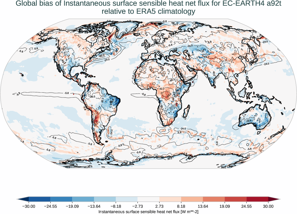radiation_surface.bias.ece4-tuning.EC-EARTH4.a92t.r1.ERA5.era5.ishf