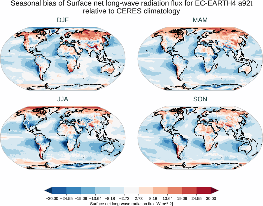 radiation_surface.seasonal_bias.ece4-tuning.EC-EARTH4.a92t.r1.CERES.ebaf-sfc421.snlwrf