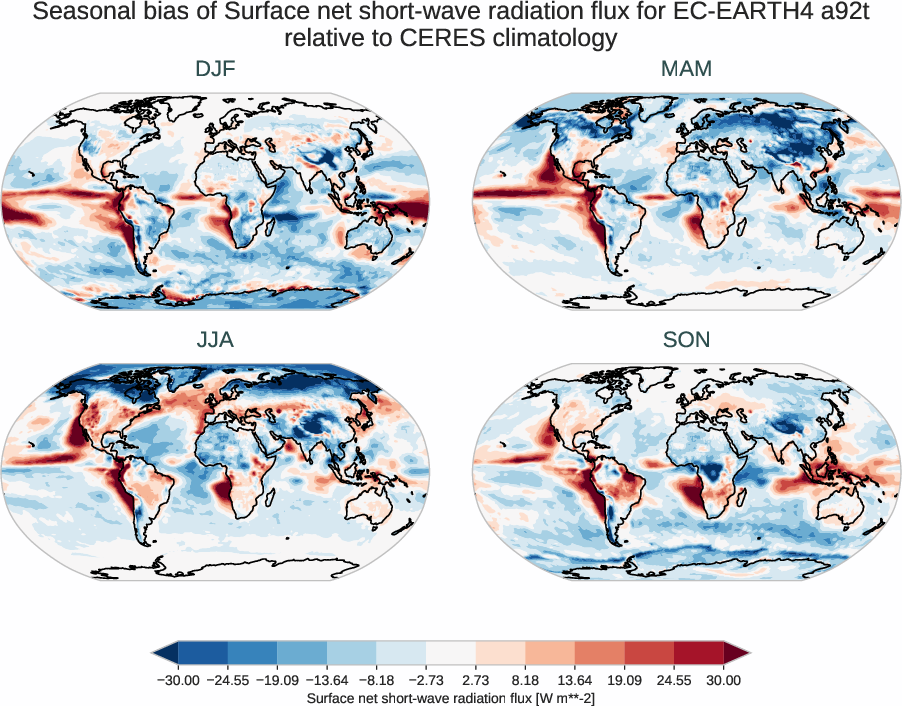 radiation_surface.seasonal_bias.ece4-tuning.EC-EARTH4.a92t.r1.CERES.ebaf-sfc421.snswrf