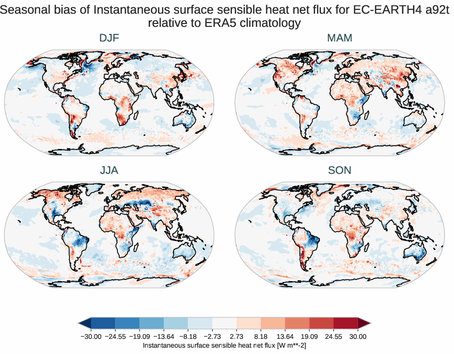 radiation_surface.seasonal_bias.ece4-tuning.EC-EARTH4.a92t.r1.ERA5.era5.ishf
