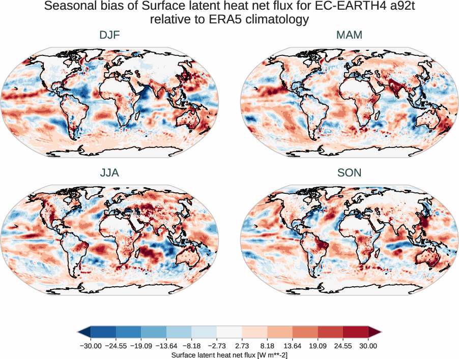 radiation_surface.seasonal_bias.ece4-tuning.EC-EARTH4.a92t.r1.ERA5.era5.slhtf