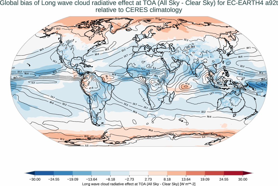 radiation_toa.bias.ece4-tuning.EC-EARTH4.a92t.r1.CERES.ebaf-toa421.cre_toa_lw