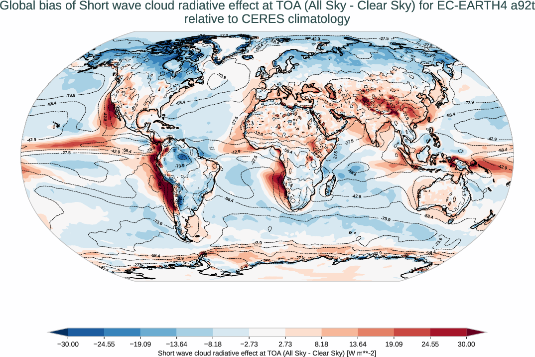 radiation_toa.bias.ece4-tuning.EC-EARTH4.a92t.r1.CERES.ebaf-toa421.cre_toa_sw