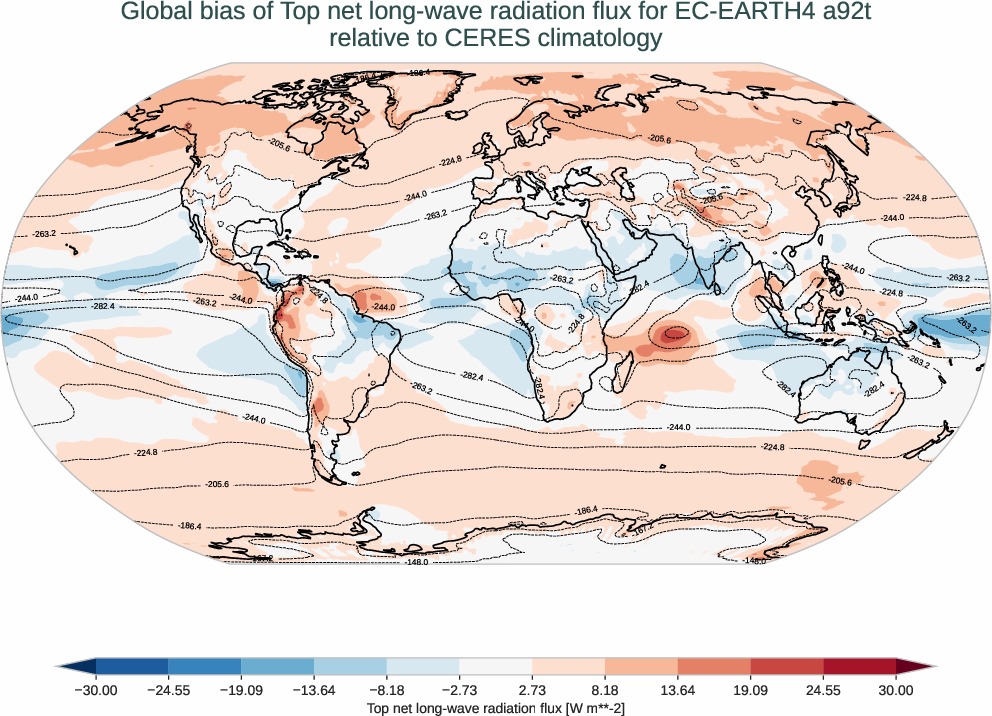 radiation_toa.bias.ece4-tuning.EC-EARTH4.a92t.r1.CERES.ebaf-toa421.tnlwrf