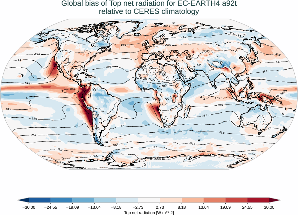 radiation_toa.bias.ece4-tuning.EC-EARTH4.a92t.r1.CERES.ebaf-toa421.tnr