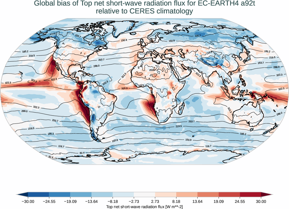 radiation_toa.bias.ece4-tuning.EC-EARTH4.a92t.r1.CERES.ebaf-toa421.tnswrf