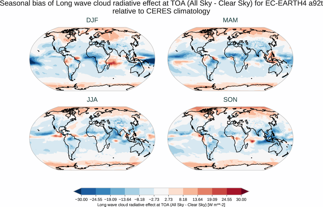 radiation_toa.seasonal_bias.ece4-tuning.EC-EARTH4.a92t.r1.CERES.ebaf-toa421.cre_toa_lw