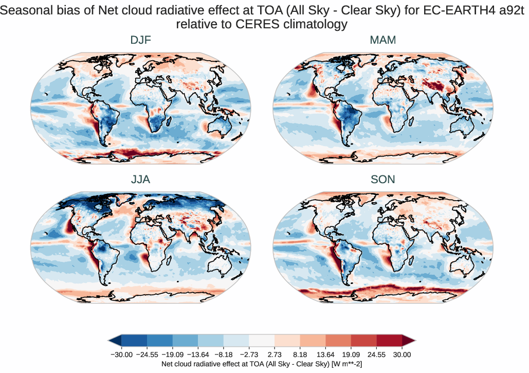 radiation_toa.seasonal_bias.ece4-tuning.EC-EARTH4.a92t.r1.CERES.ebaf-toa421.cre_toa_net