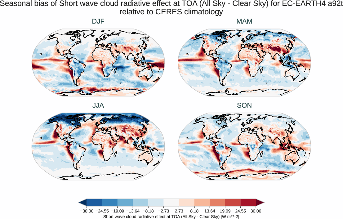 radiation_toa.seasonal_bias.ece4-tuning.EC-EARTH4.a92t.r1.CERES.ebaf-toa421.cre_toa_sw
