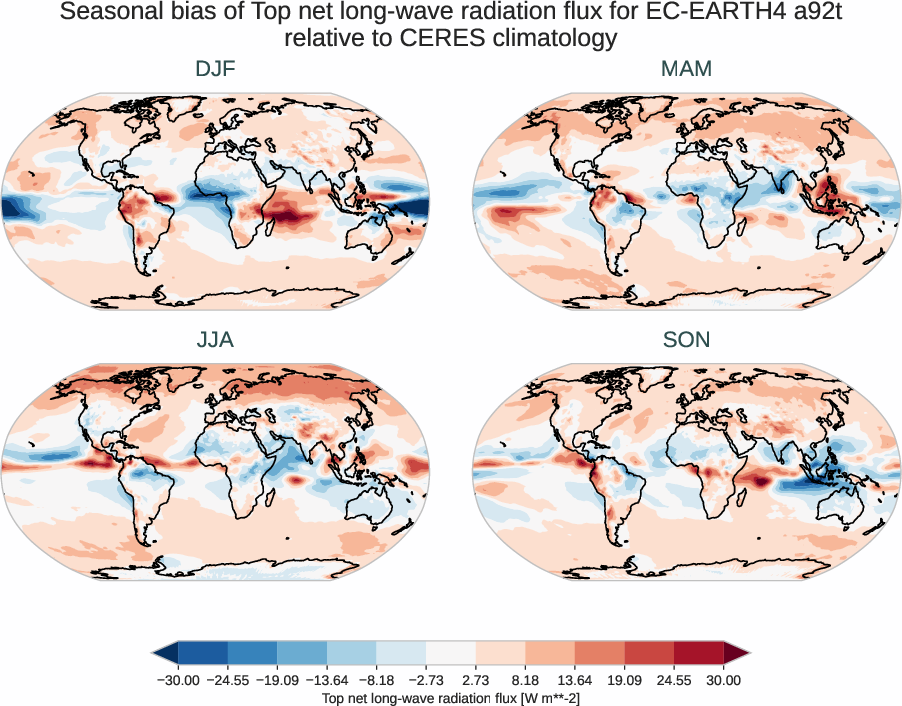 radiation_toa.seasonal_bias.ece4-tuning.EC-EARTH4.a92t.r1.CERES.ebaf-toa421.tnlwrf
