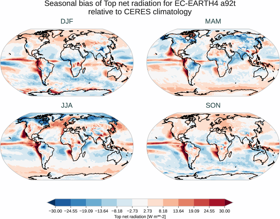 radiation_toa.seasonal_bias.ece4-tuning.EC-EARTH4.a92t.r1.CERES.ebaf-toa421.tnr