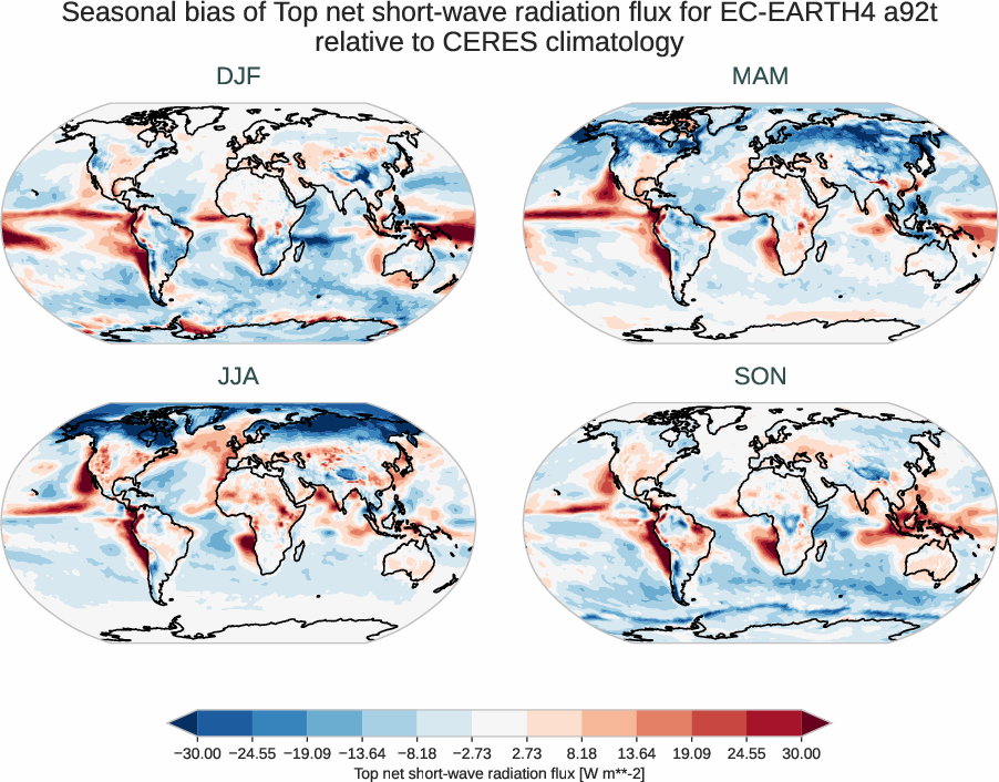 radiation_toa.seasonal_bias.ece4-tuning.EC-EARTH4.a92t.r1.CERES.ebaf-toa421.tnswrf