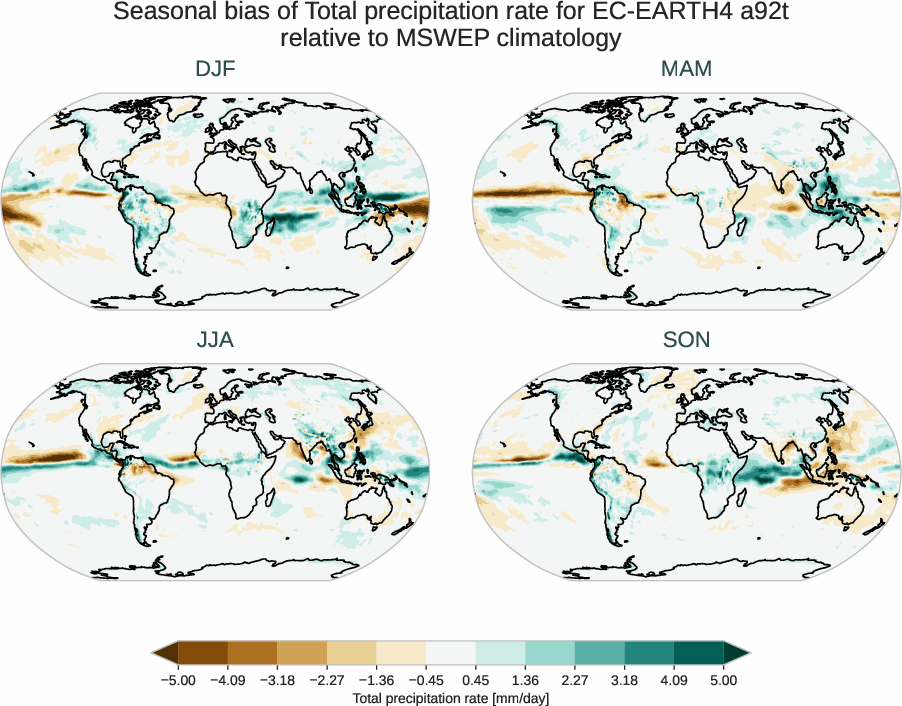 water_cycle.seasonal_bias.ece4-tuning.EC-EARTH4.a92t.r1.MSWEP.v2.8.tprate