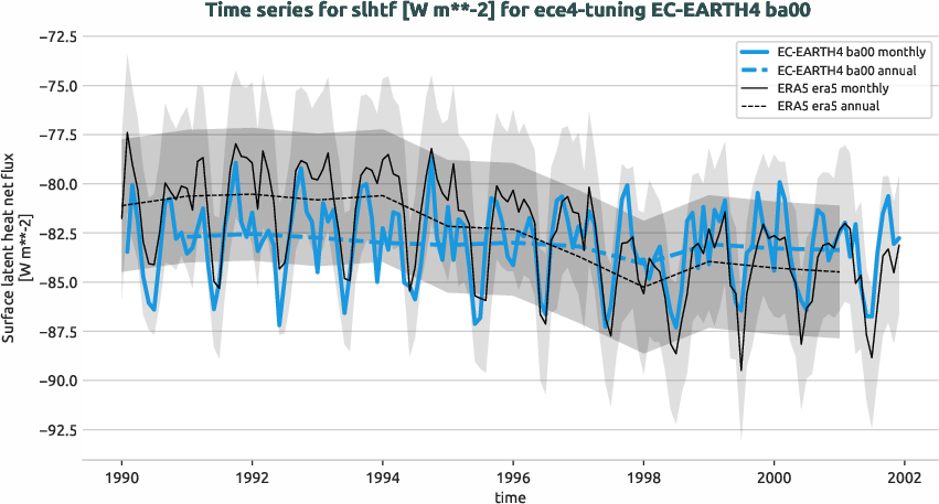 atmosphere.timeseries.ece4-tuning.EC-EARTH4.ba00.r1.obs.ERA5.era5.slhtf